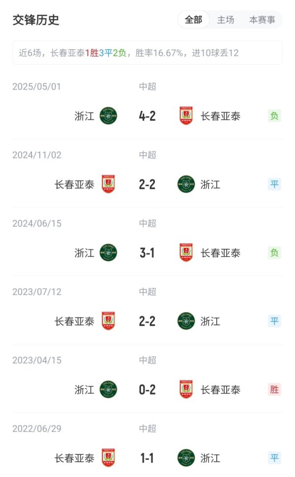 亚泰vs浙江杆位：2外援PK3外援！彭欣力、王钰栋、米特里策先发