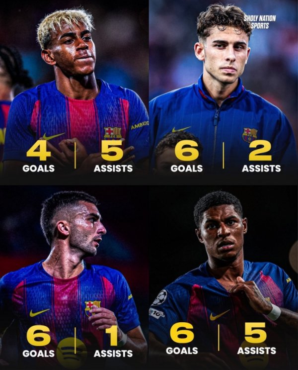 巴萨攻击  端球员本赛季数据：拉什福德6球5助、亚马尔4球5助